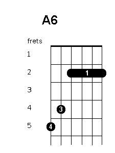 a6 guitar chord