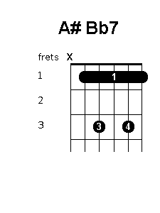 b flat augmented triad