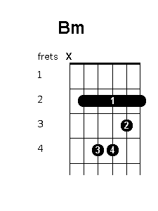 b minor guitar chord variations