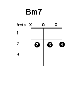 bminor guitar chord