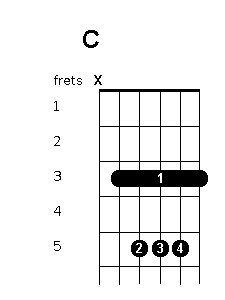 c chords guitar chart