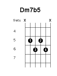 b5 guitar chord
