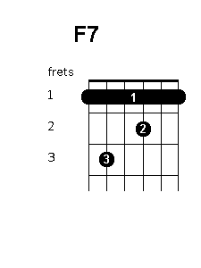 f7 chord