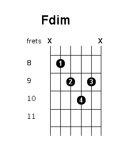 a diminished guitar chord
