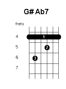 flat chords guitar