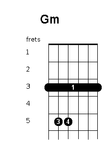 gm guitar chords